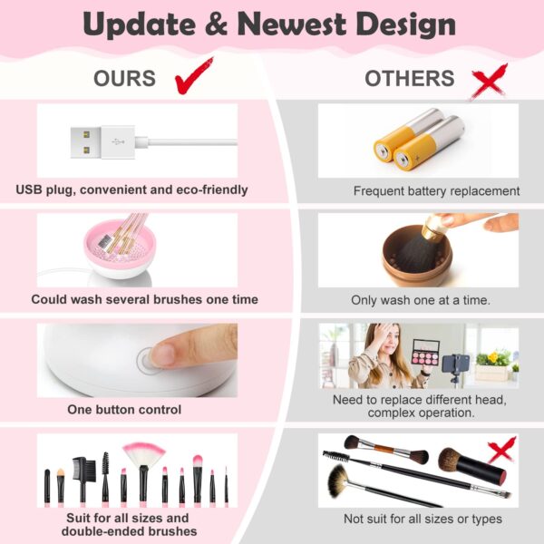 Electric Makeup Brush Cleaner Machine Gentle And Efficient Cleaning Usb Powered Electric Scrubber Makeup Supply - Image 2
